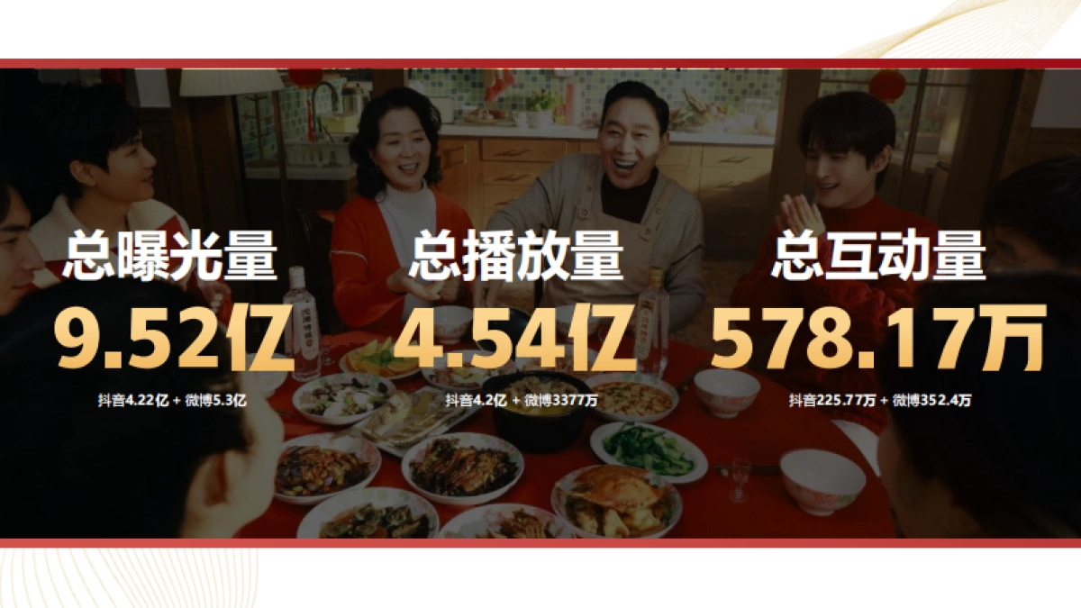 沱牌酒CNY节点社会化传播营销结案_第5页