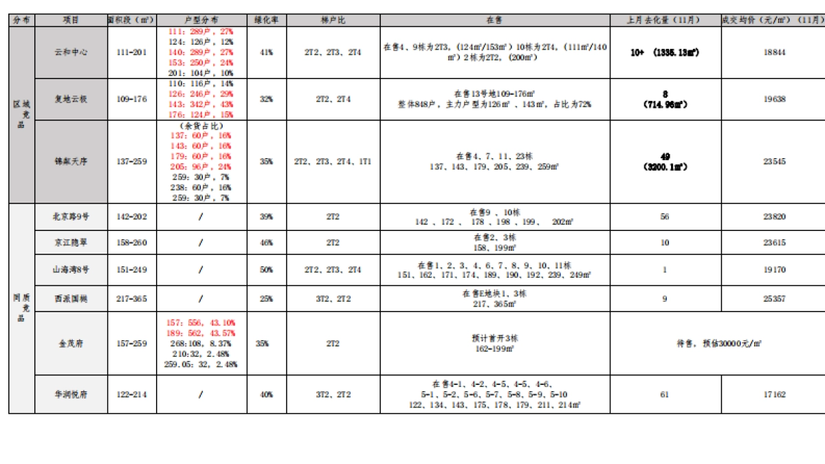 西南城市房地产楼盘传播思路沟通中标方案_第7页