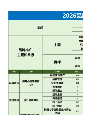 品牌工作推进：品牌月度规划表（5张）