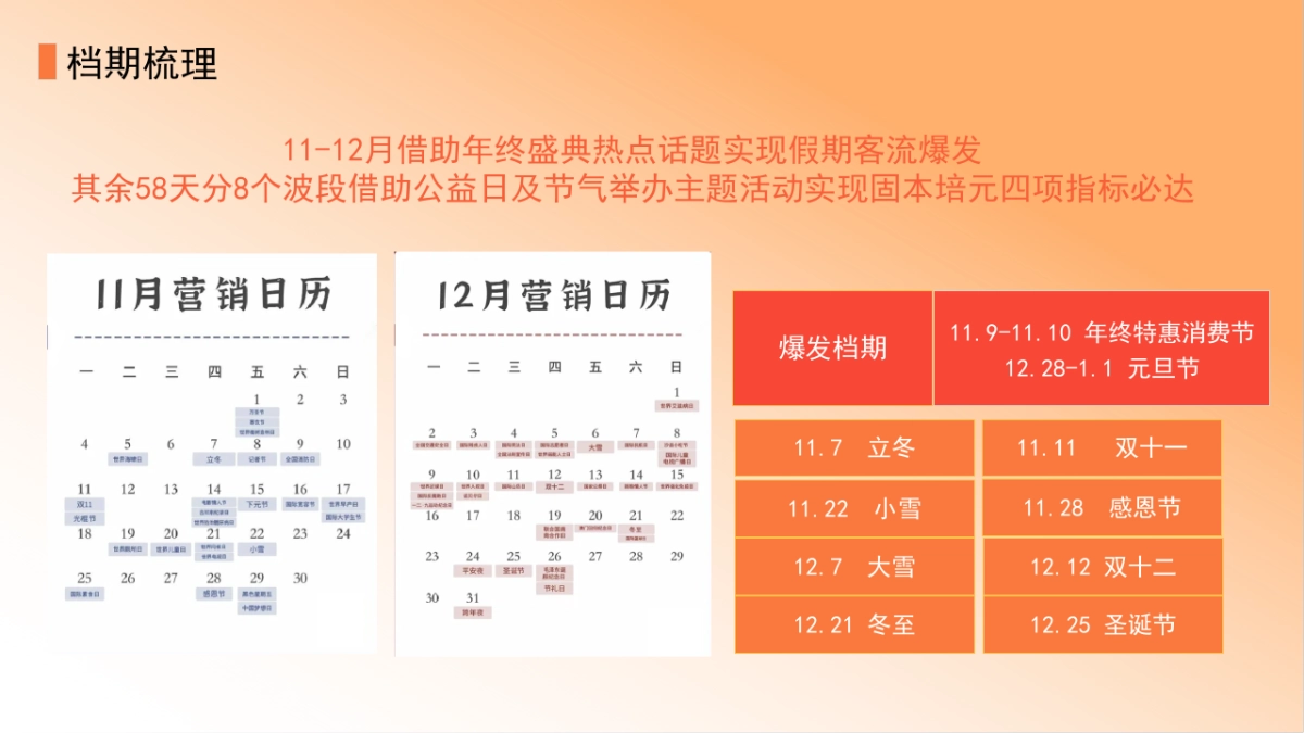 2024万达广场购物中心深圳区域-11月-12月惠玩狂欢节营销活动方案_第3页