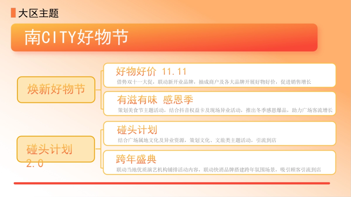 2024万达广场购物中心深圳区域-11月-12月惠玩狂欢节营销活动方案_第5页