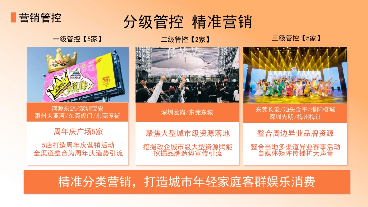 2024万达广场购物中心深圳区域-11月-12月惠玩狂欢节营销活动方案_第6页