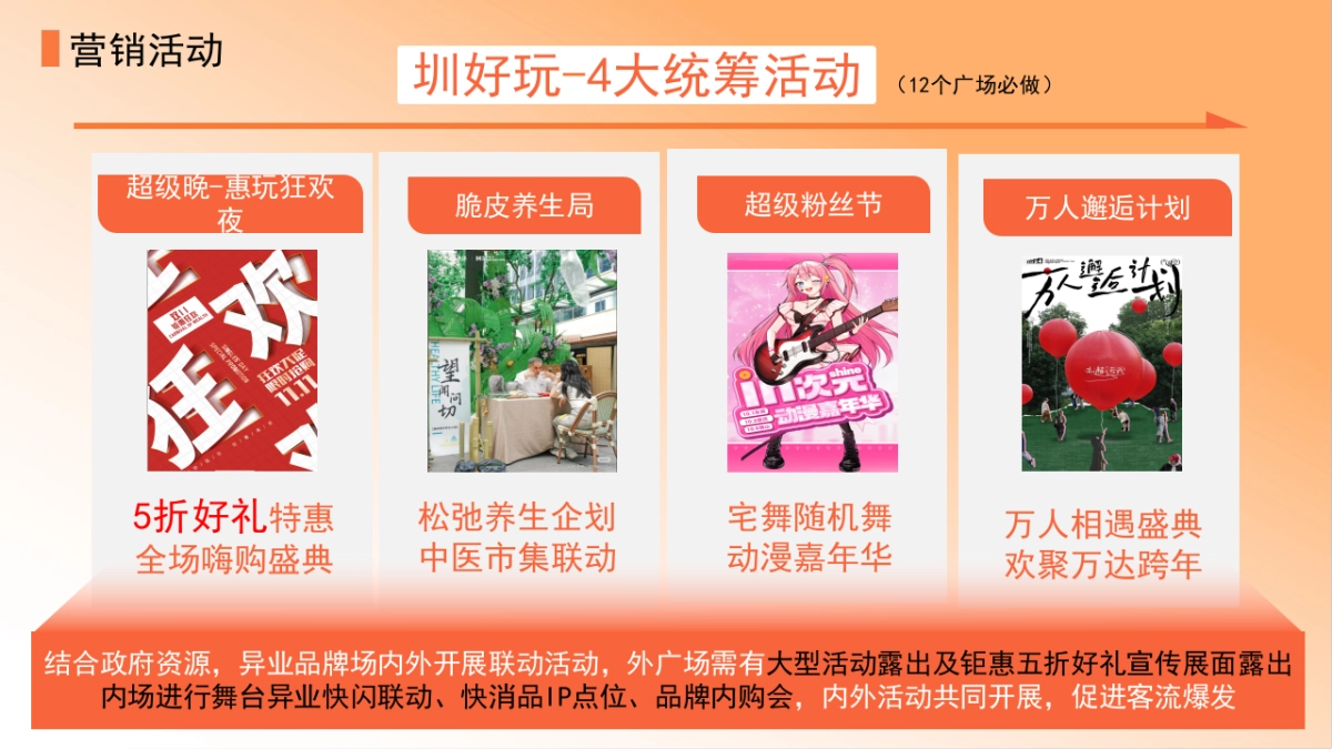 2024万达广场购物中心深圳区域-11月-12月惠玩狂欢节营销活动方案_第9页