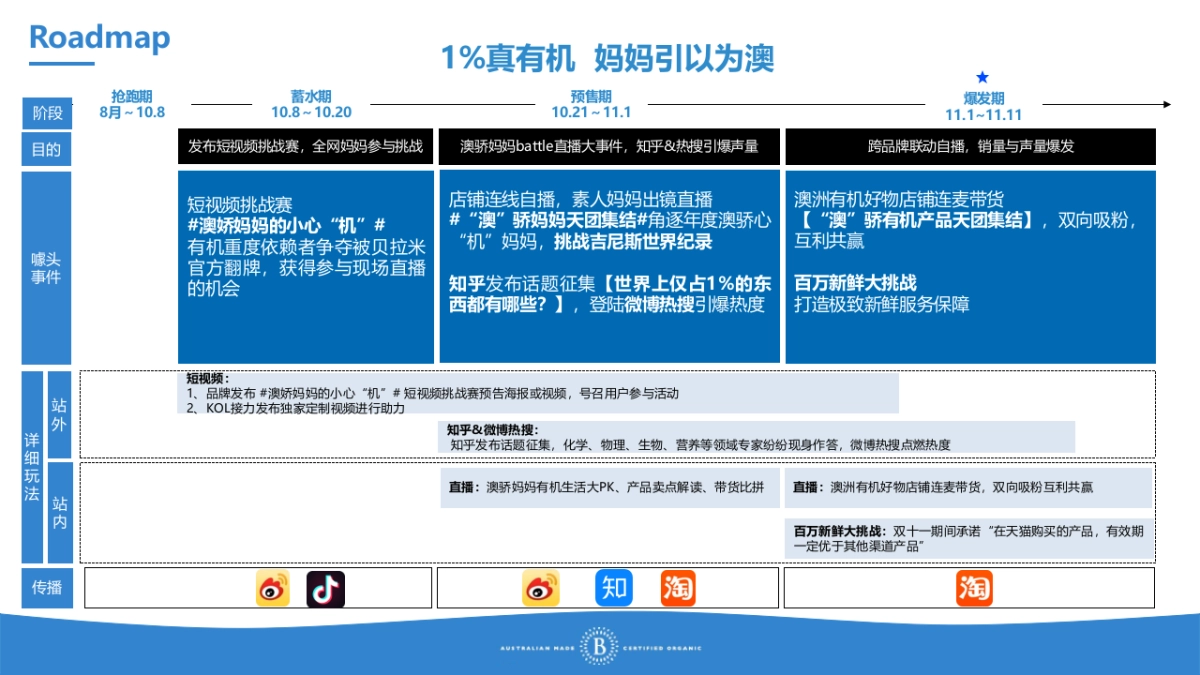 澳大路亚奶粉品牌贝拉米D11创意营销方案_第7页