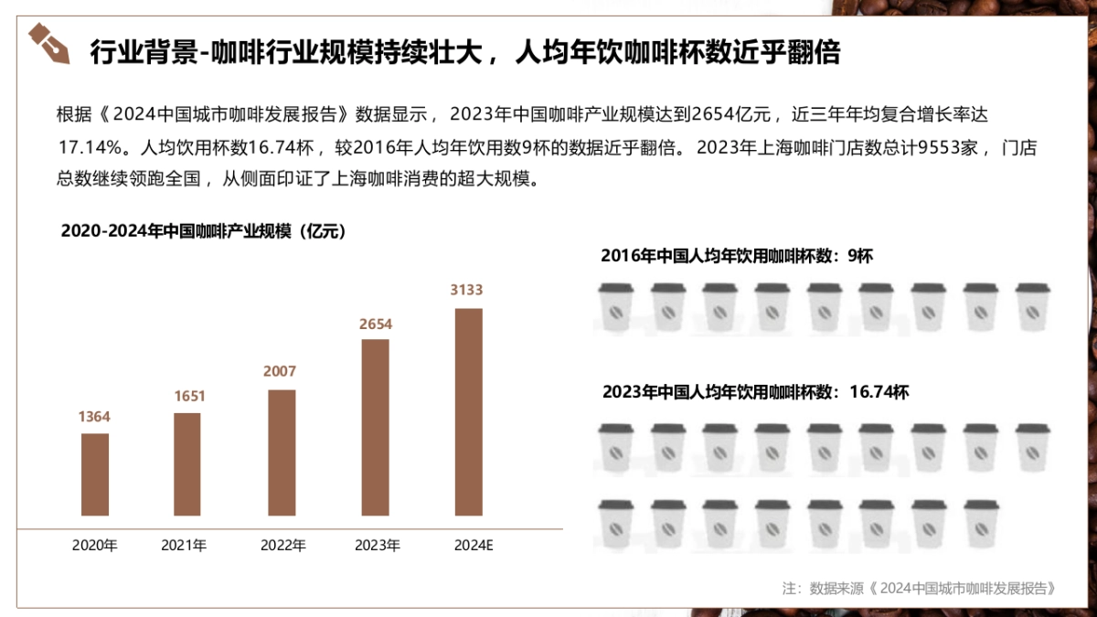 山池咖啡小红书2025年度营销推广全案_第5页