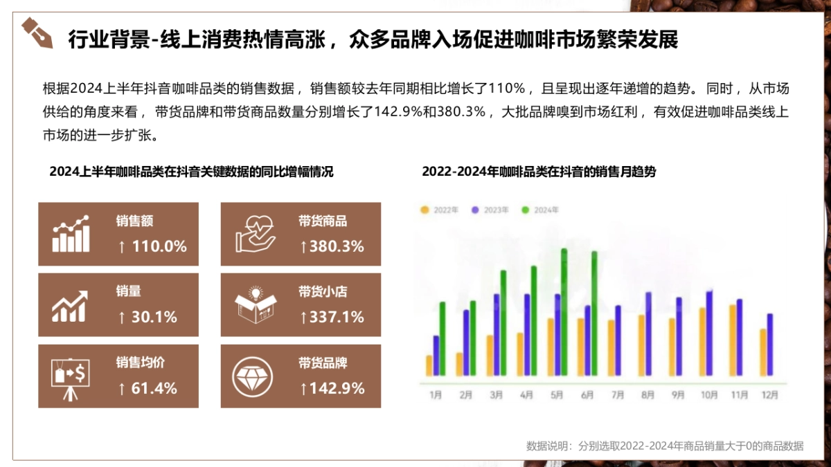 山池咖啡小红书2025年度营销推广全案_第6页