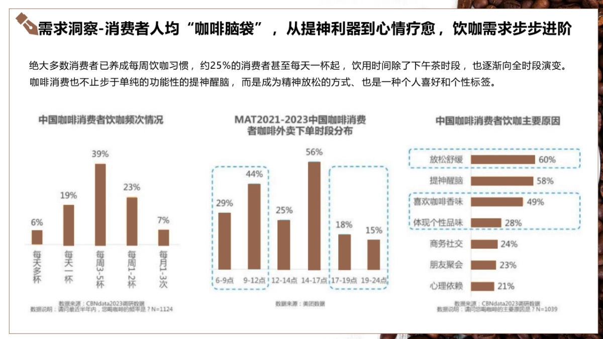 山池咖啡小红书2025年度营销推广全案_第7页