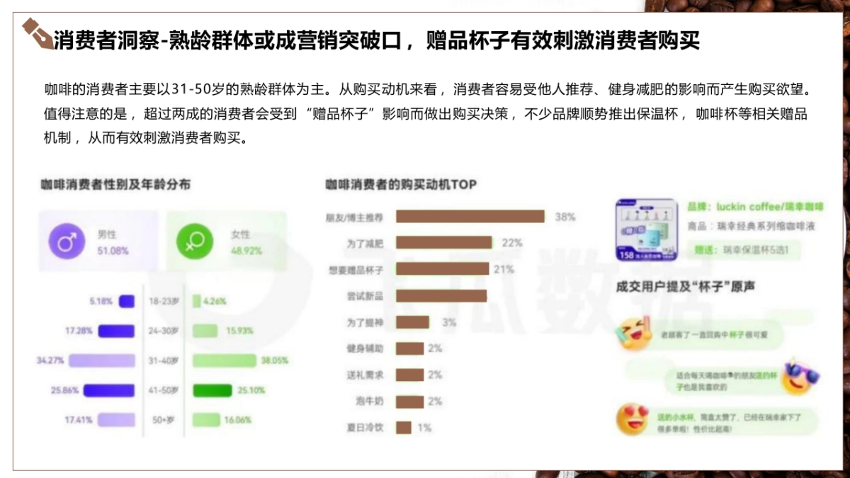 山池咖啡小红书2025年度营销推广全案_第8页