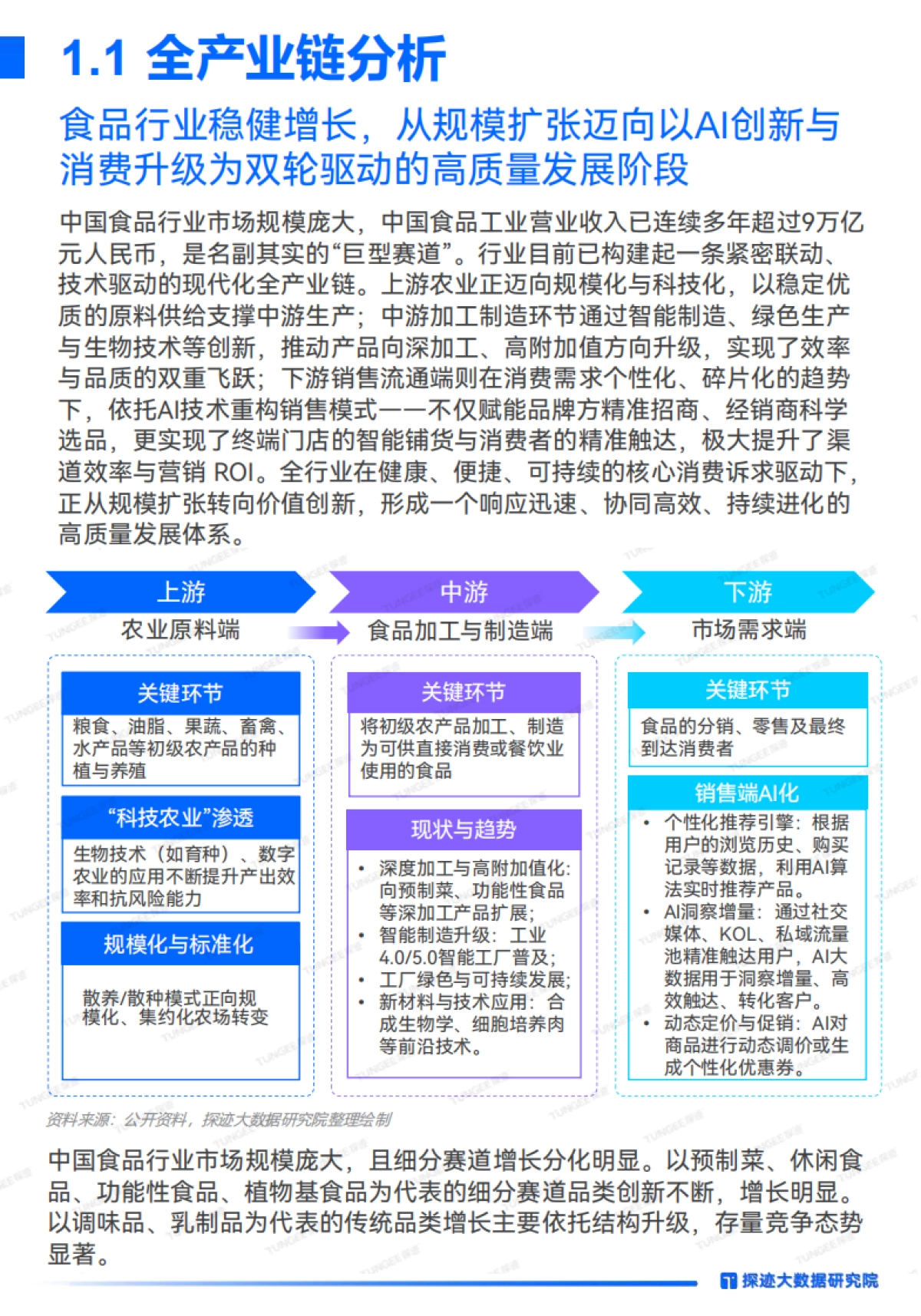 2025食品行业发展趋势报告_第6页