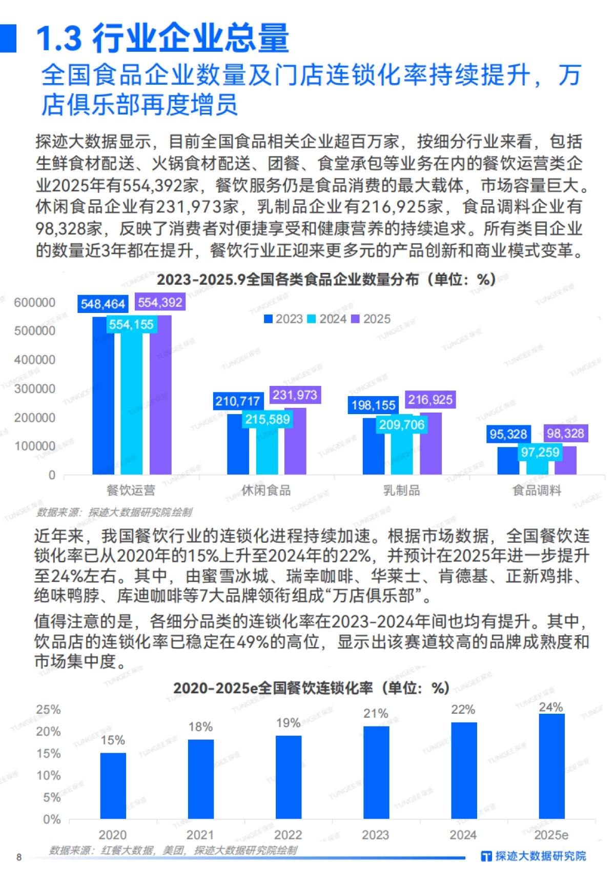 2025食品行业发展趋势报告_第8页