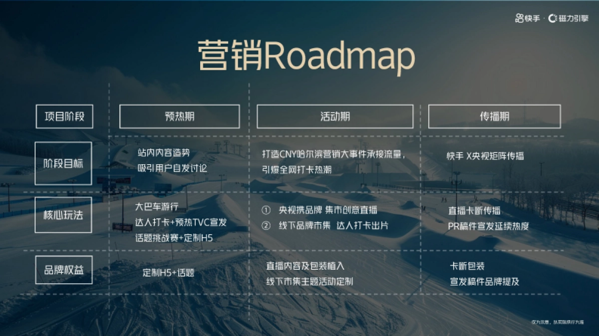 快手哈尔滨车展招商方案_第10页