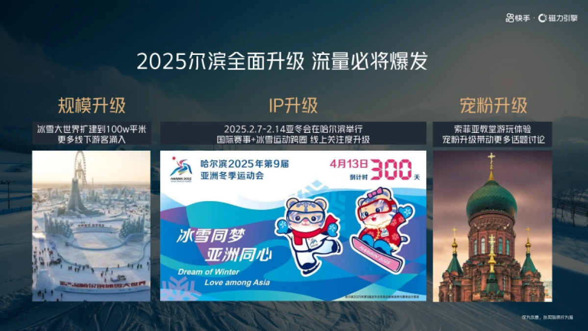 快手哈尔滨车展招商方案_第3页