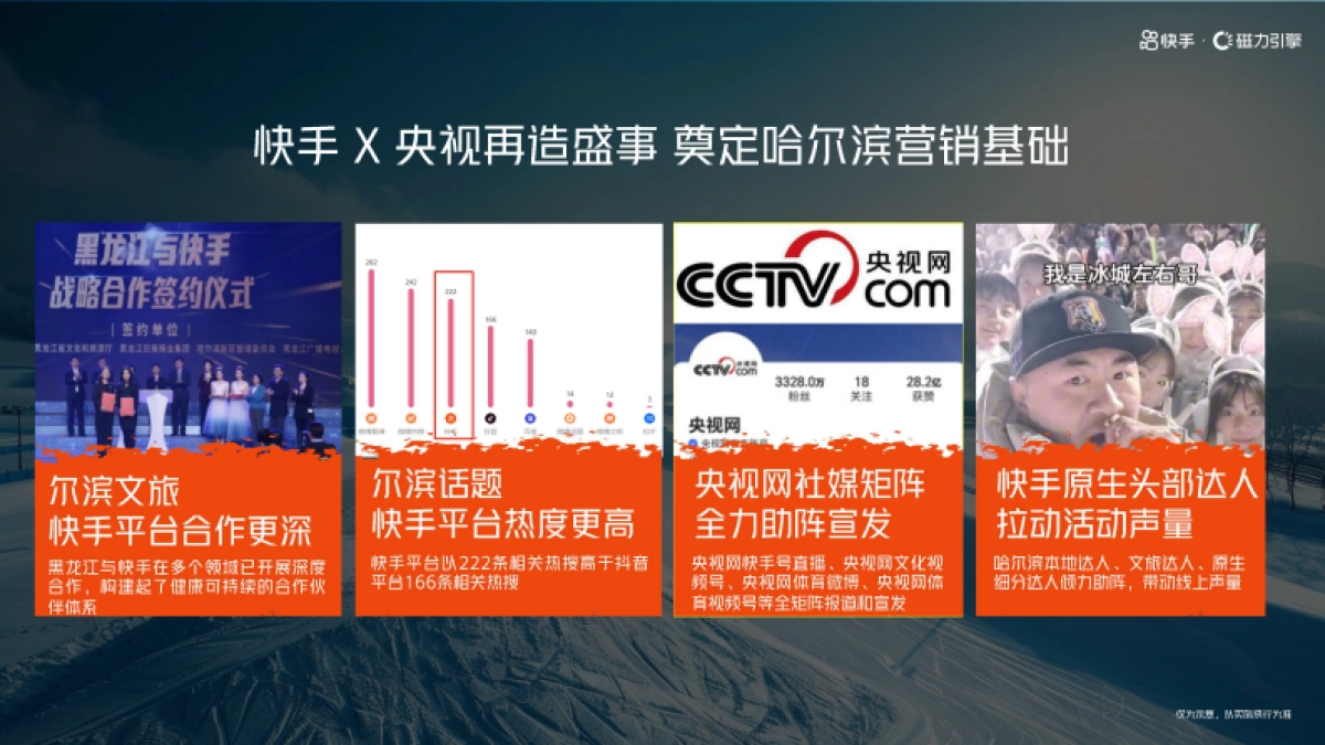 快手哈尔滨车展招商方案_第4页