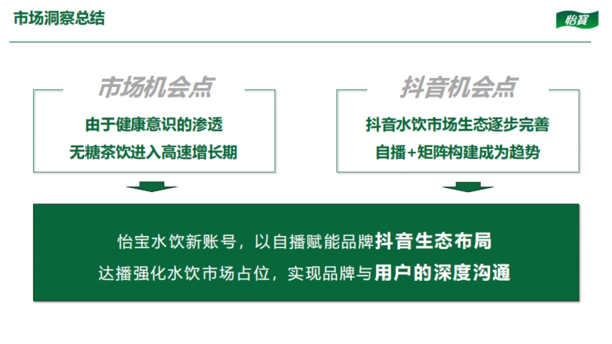 怡宝水饮抖音DP方案_第10页