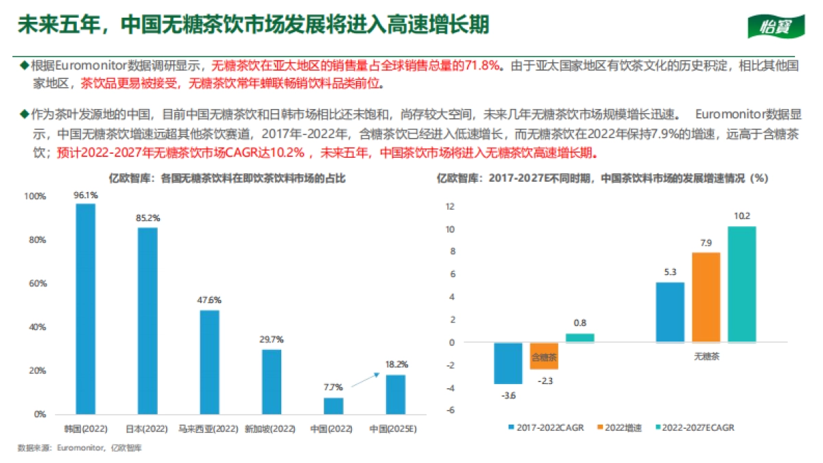 怡宝水饮抖音DP方案_第6页