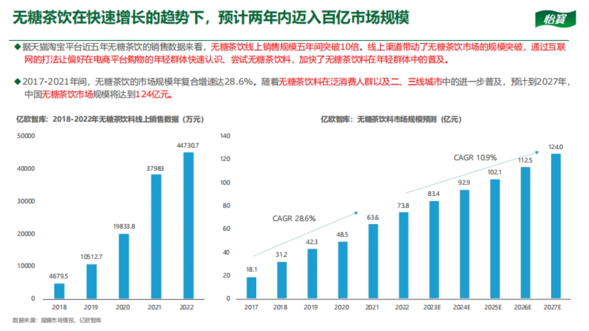 怡宝水饮抖音DP方案_第7页