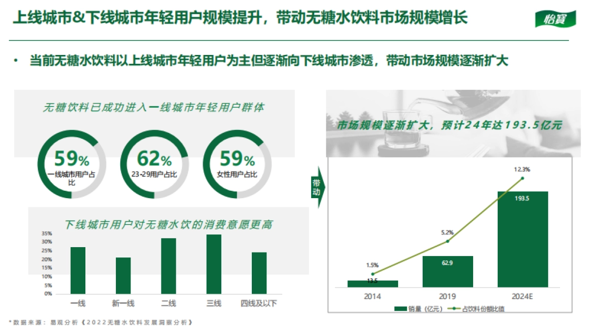 怡宝水饮抖音DP方案_第8页