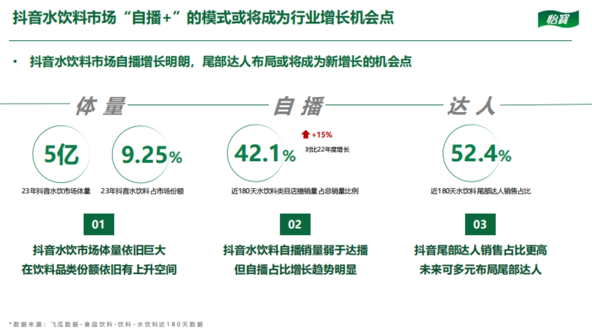 怡宝水饮抖音DP方案_第9页