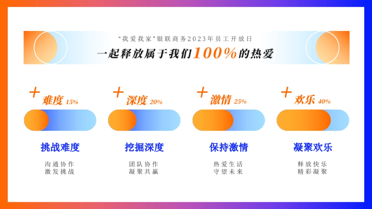 企业员工家庭开放日「我爱我家主题」活动策划方案_第6页