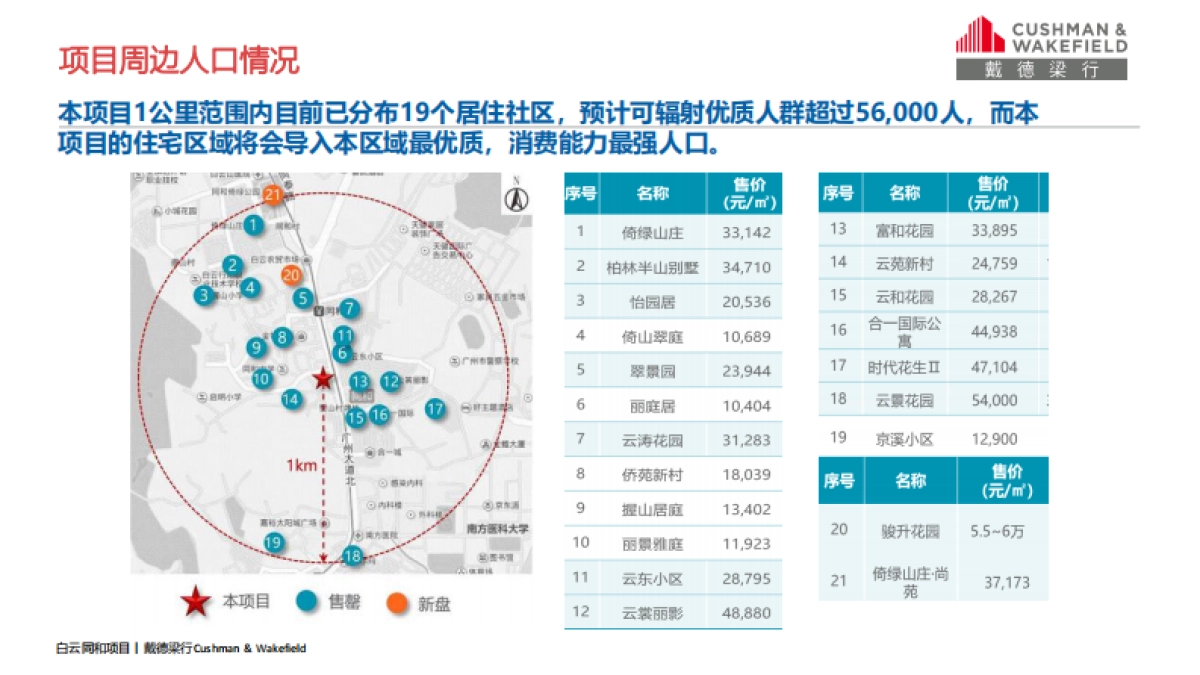 广州同和荣升广场招商手册_第5页