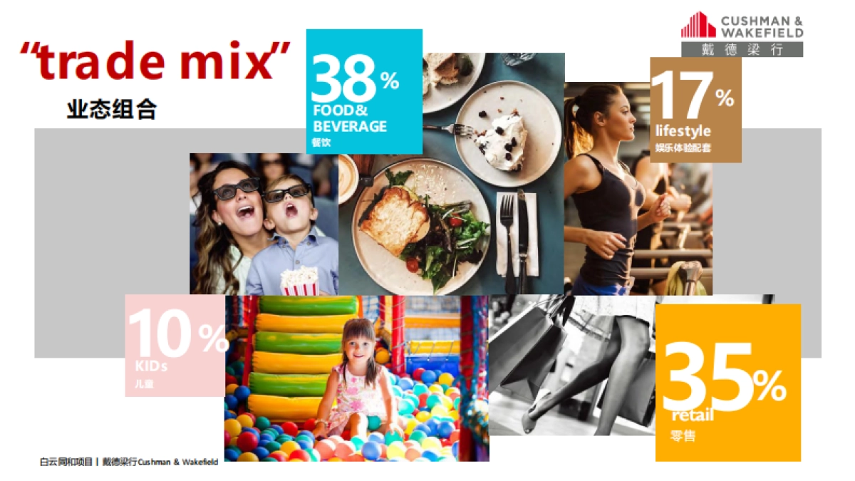 广州同和荣升广场招商手册_第9页