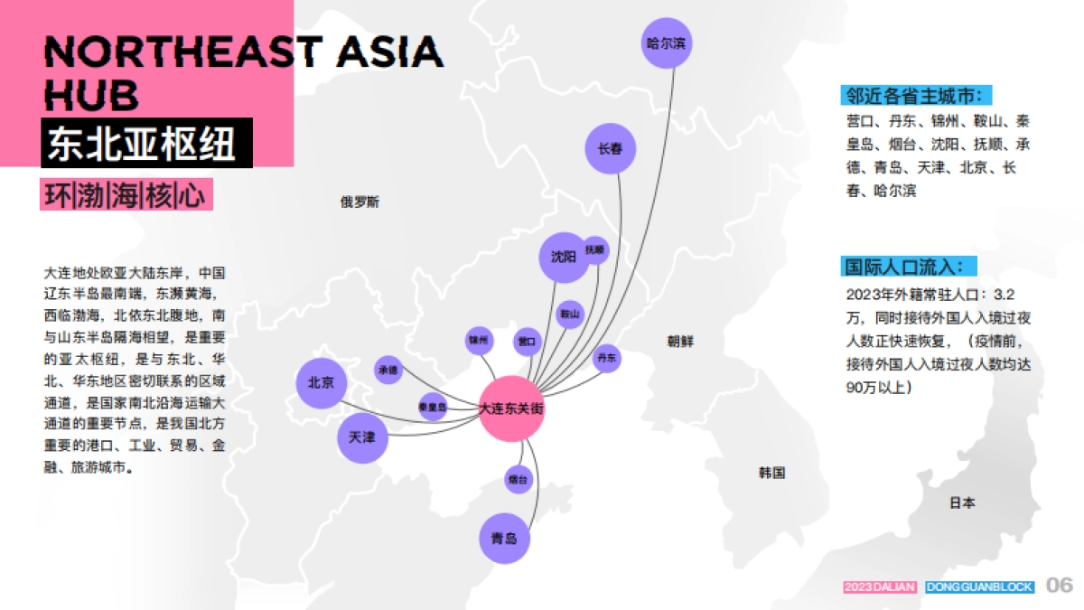 大连万科东关街商业文旅招商手册（非标）_第7页