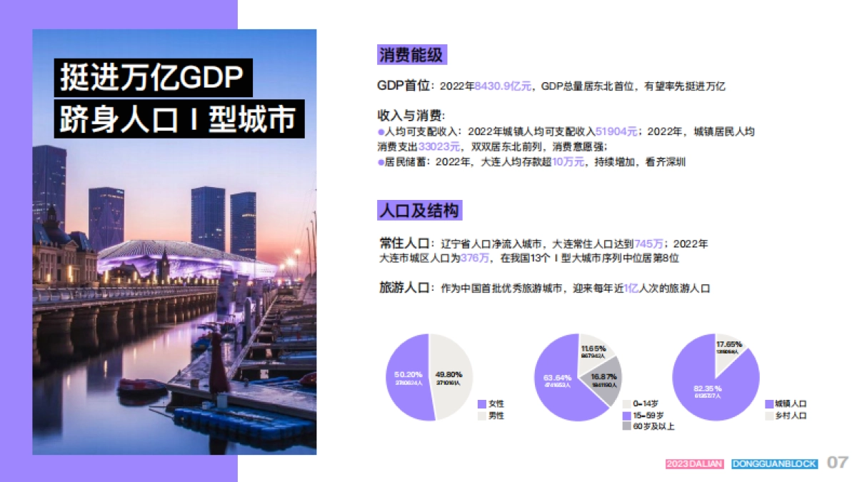 大连万科东关街商业文旅招商手册（非标）_第8页