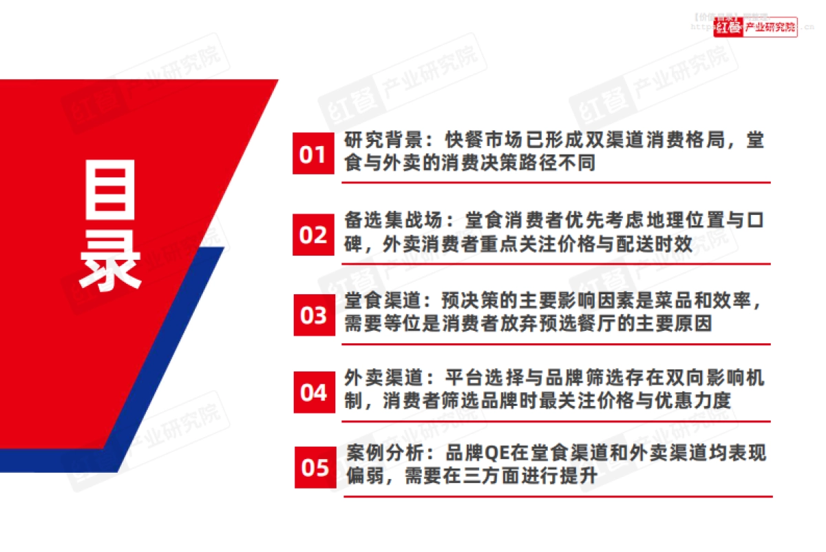 快餐消费决策链研究报告2025_第3页