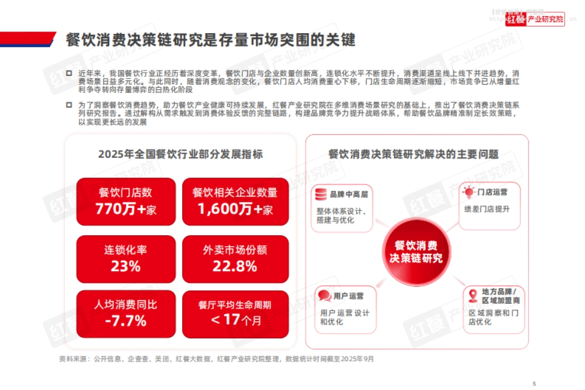 快餐消费决策链研究报告2025_第5页