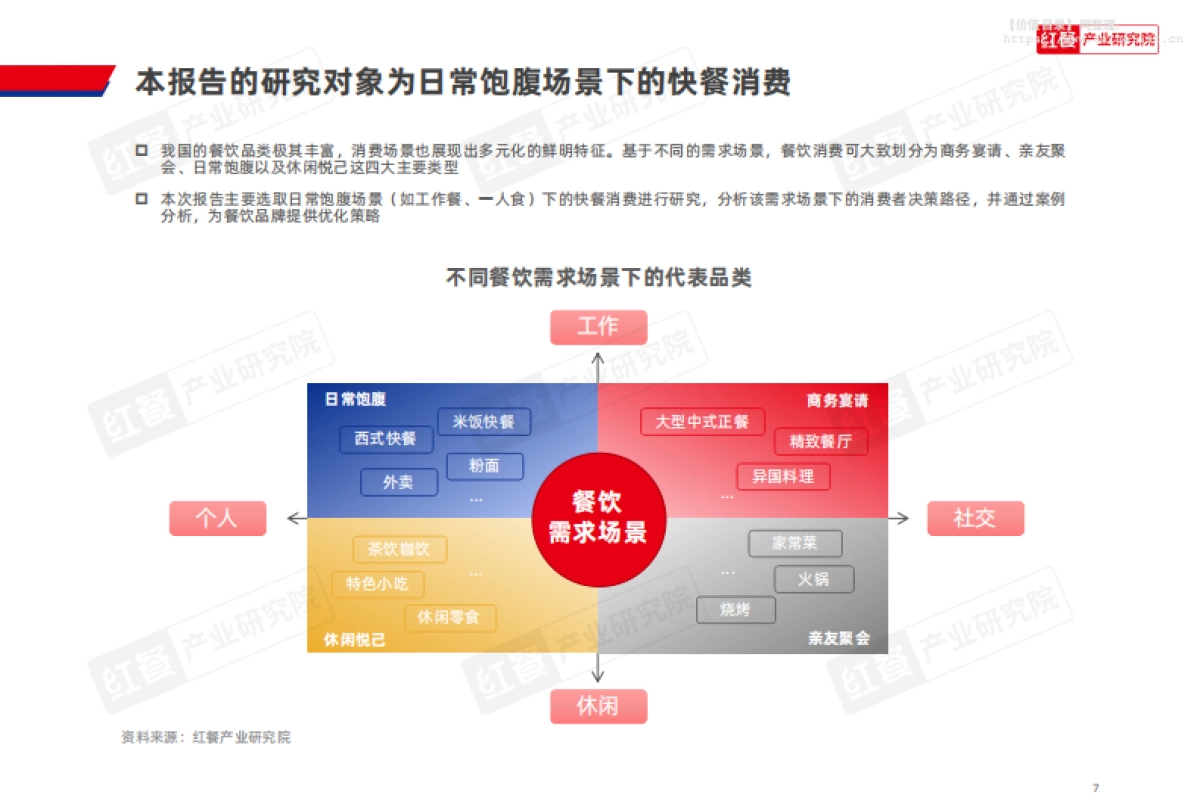 快餐消费决策链研究报告2025_第7页