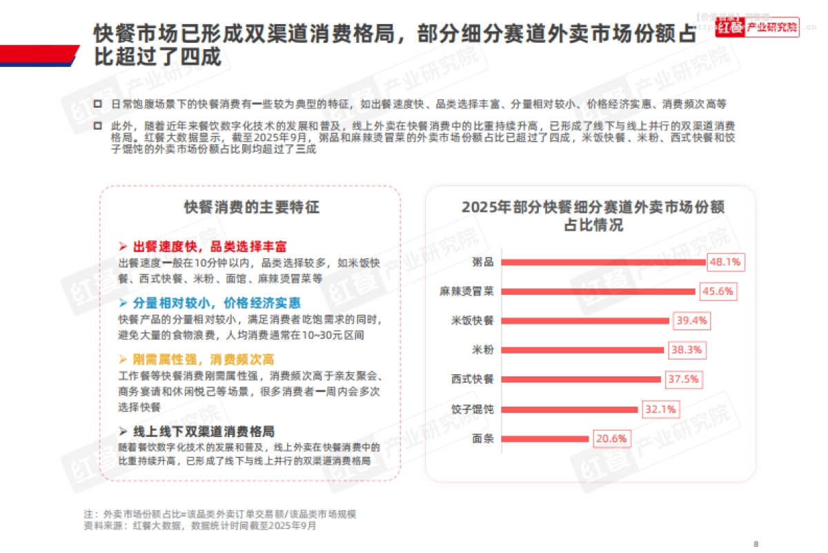 快餐消费决策链研究报告2025_第8页