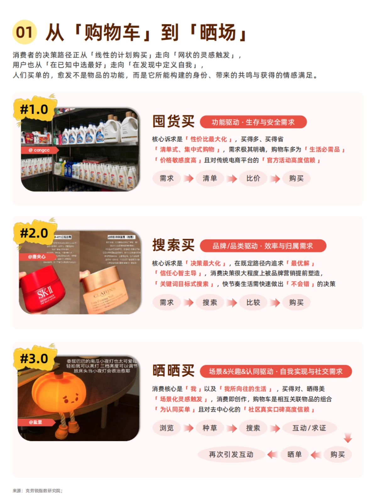 小红书2025双11好东西宝典_第5页