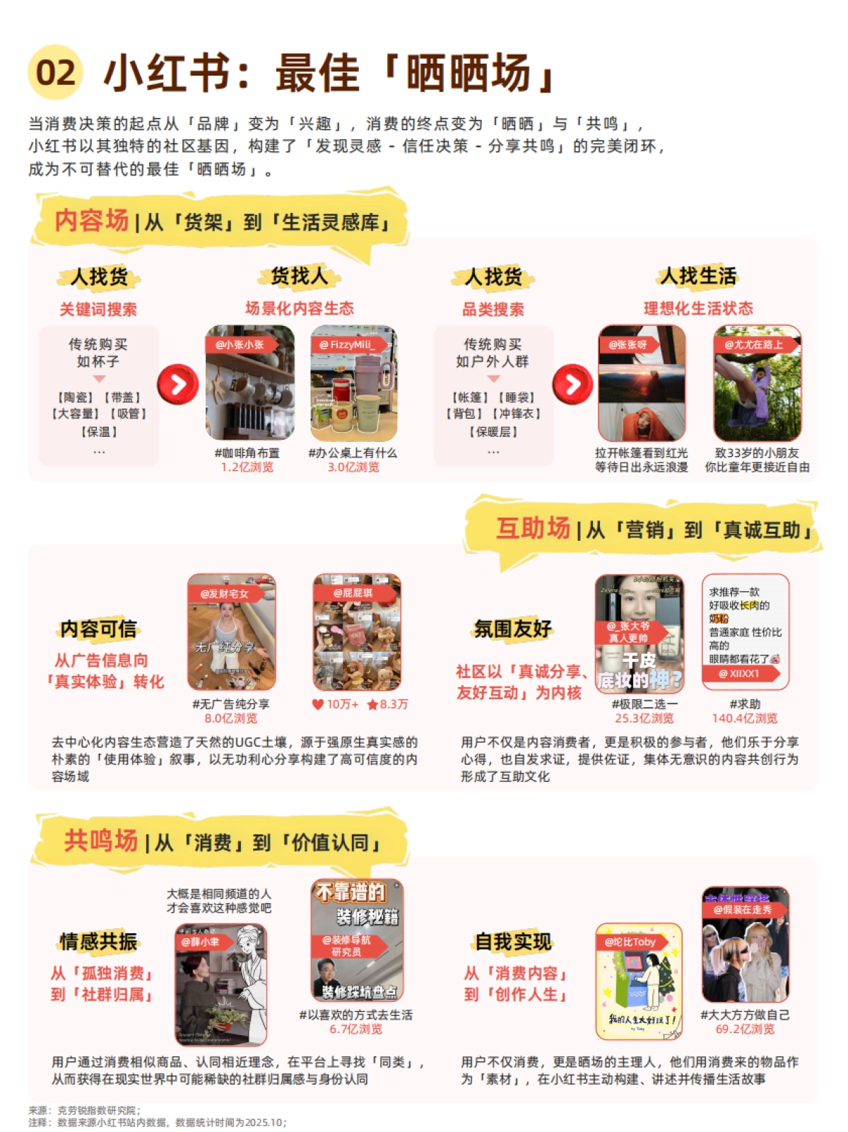 小红书2025双11好东西宝典_第6页