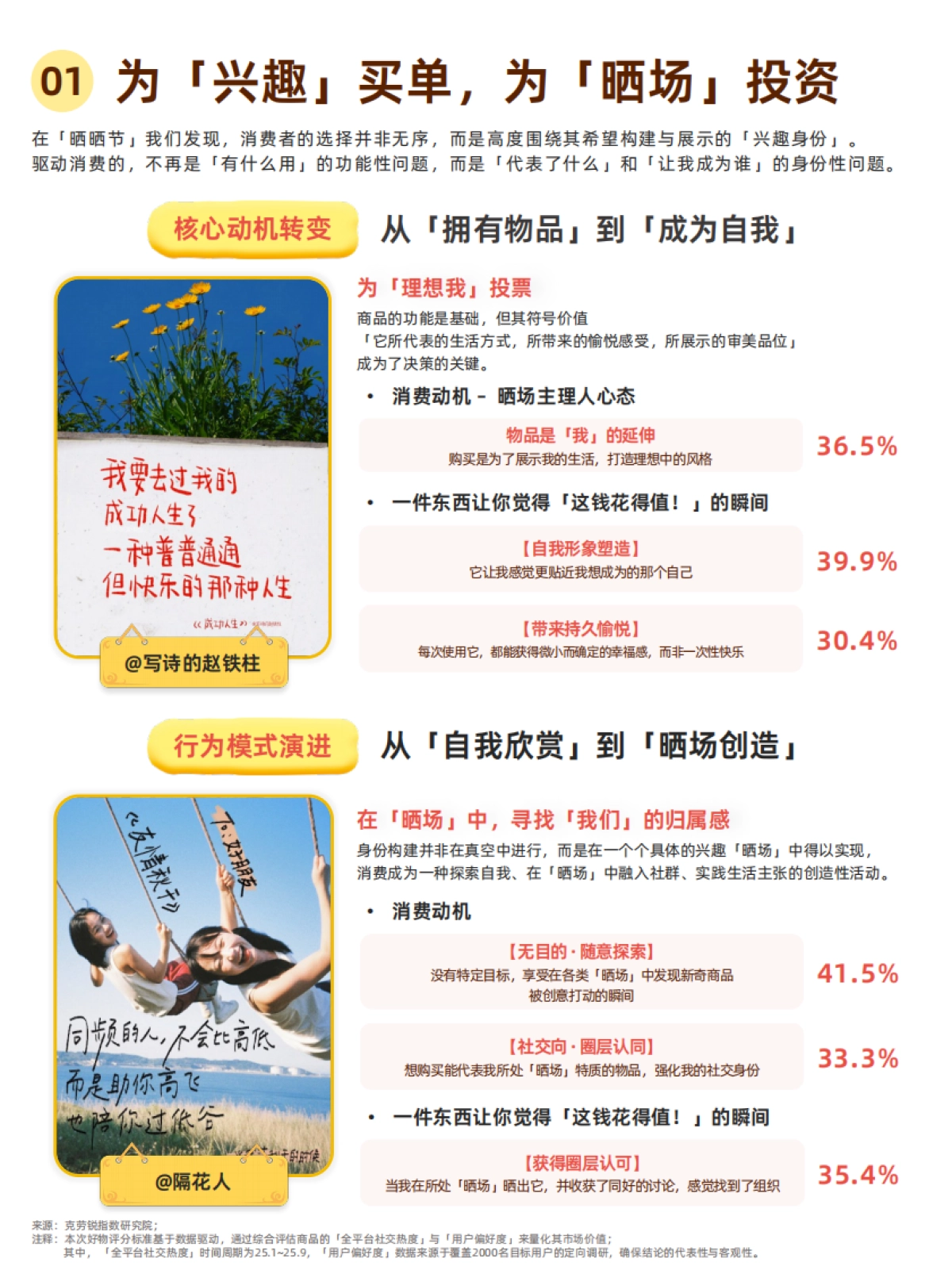 小红书2025双11好东西宝典_第8页