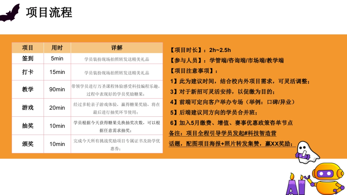 2025教育培训机构科技万圣节「奇趣万圣 遇见编程主题」活动策划方案_第7页