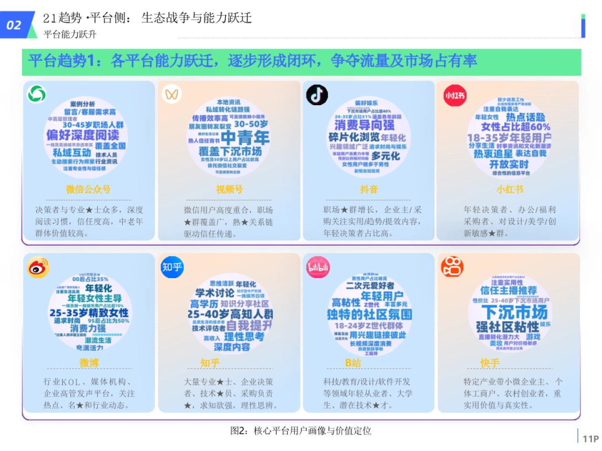 2025全域社媒矩阵营销_第10页
