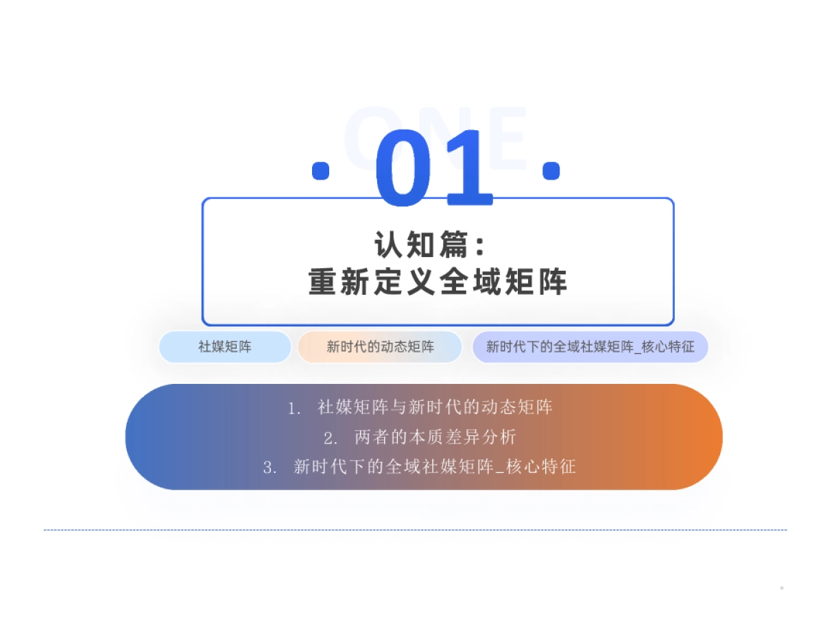 2025全域社媒矩阵营销_第3页