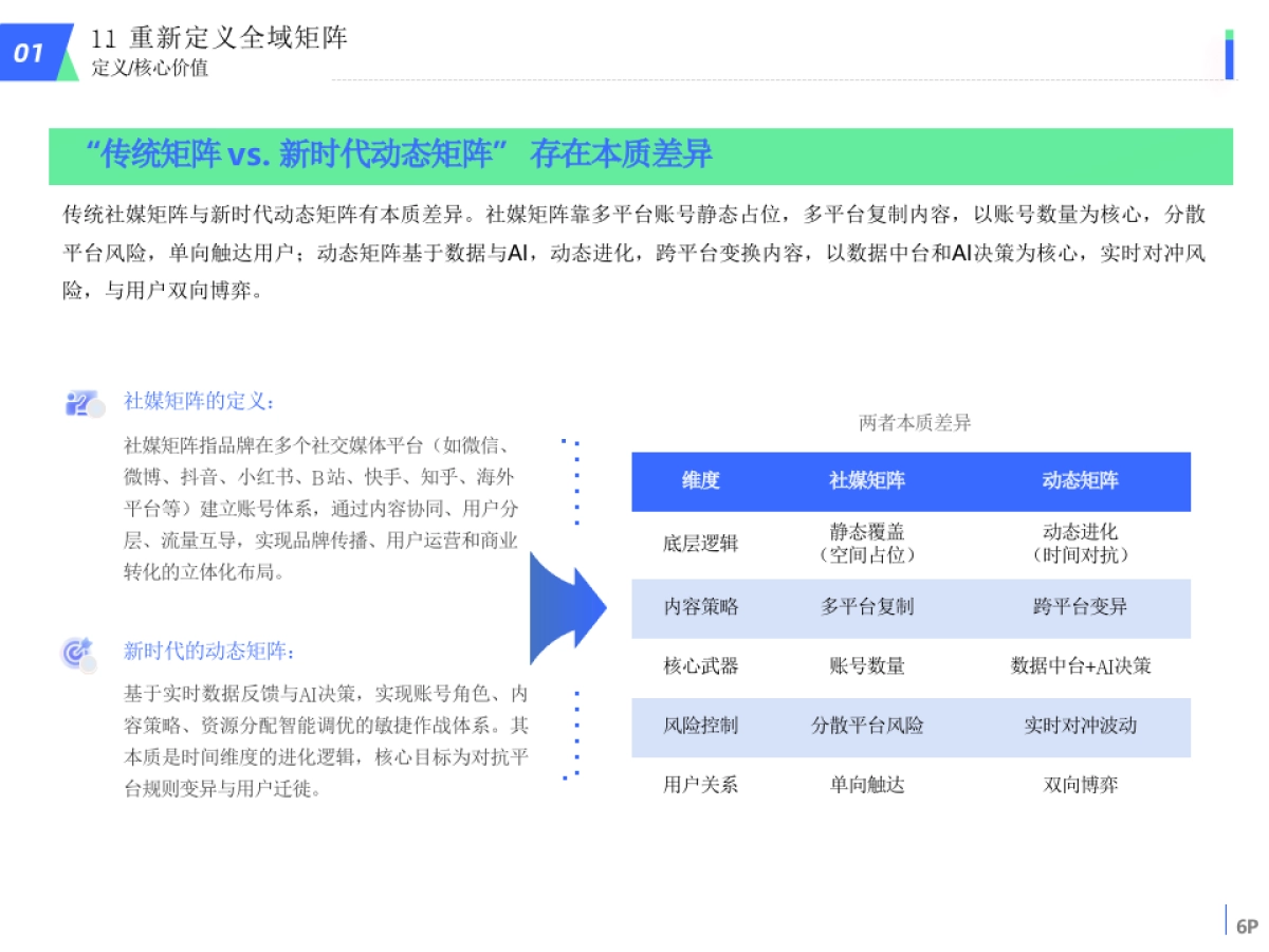 2025全域社媒矩阵营销_第5页