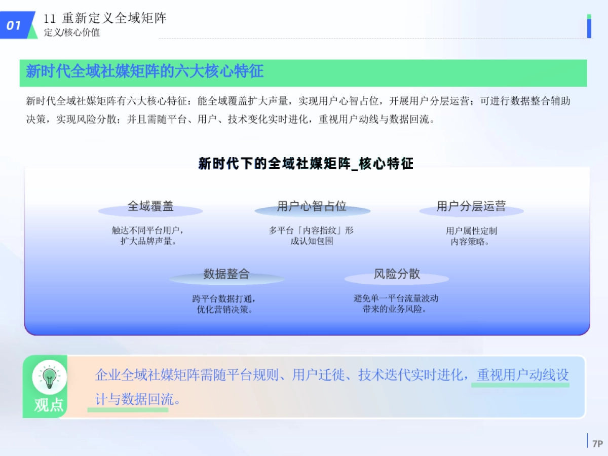 2025全域社媒矩阵营销_第6页