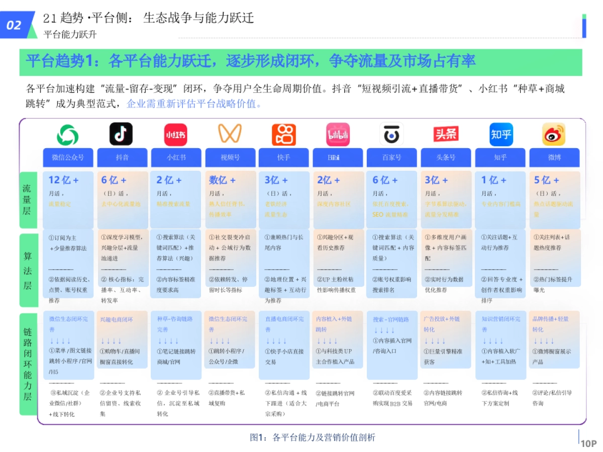 2025全域社媒矩阵营销_第9页