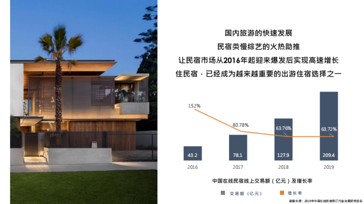 【携程】美宿家民宿IP合作方案_第2页