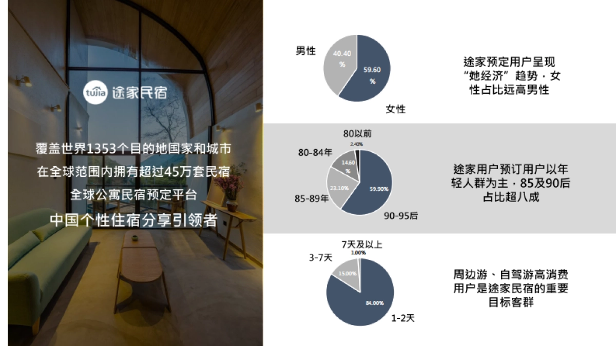 【携程】美宿家民宿IP合作方案_第4页
