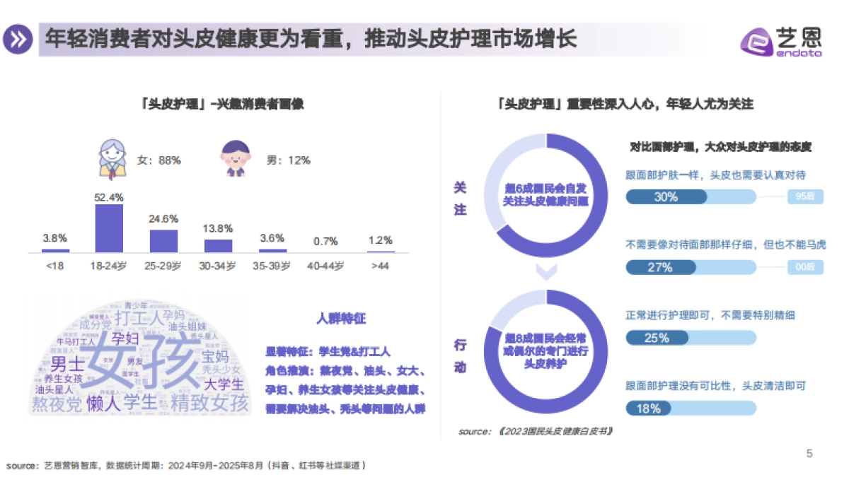 2025头皮护理行业消费趋势报告_第5页