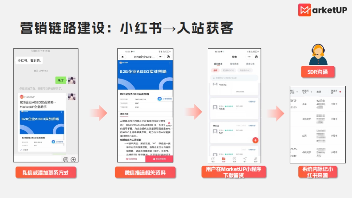B2B小红书实操手册2.0版_第10页