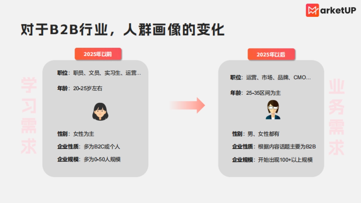 B2B小红书实操手册2.0版_第2页