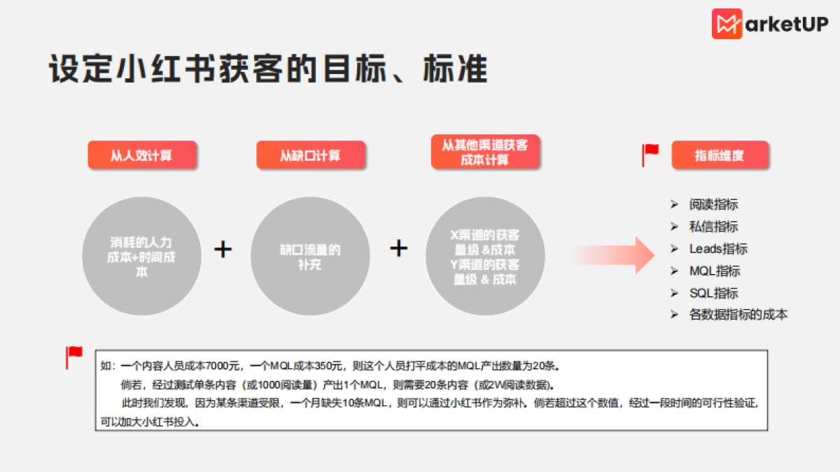 B2B小红书实操手册2.0版_第3页