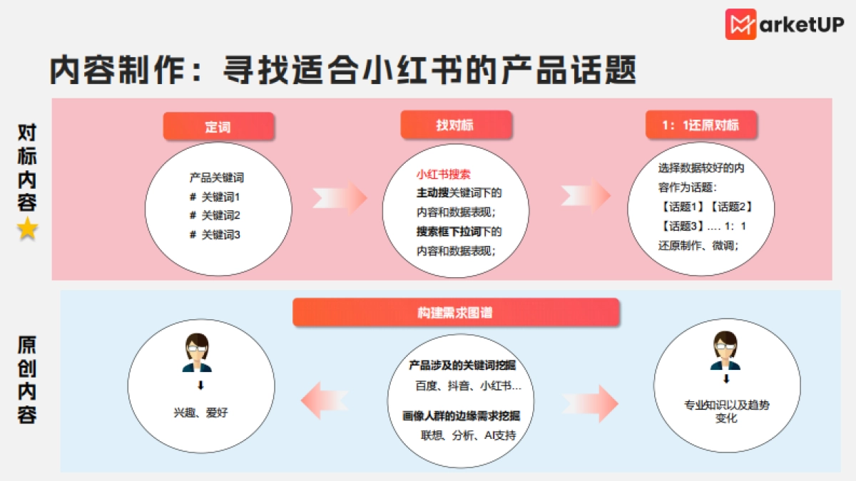 B2B小红书实操手册2.0版_第4页