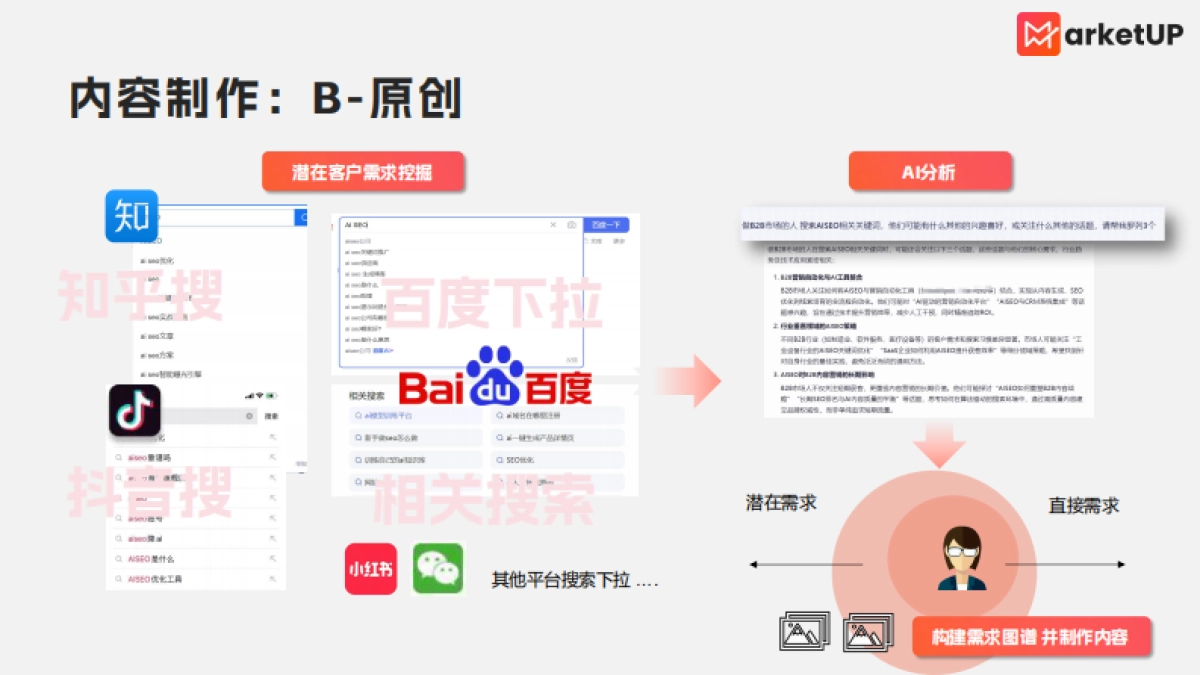 B2B小红书实操手册2.0版_第6页