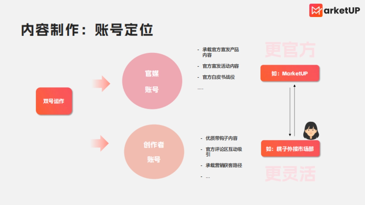 B2B小红书实操手册2.0版_第7页