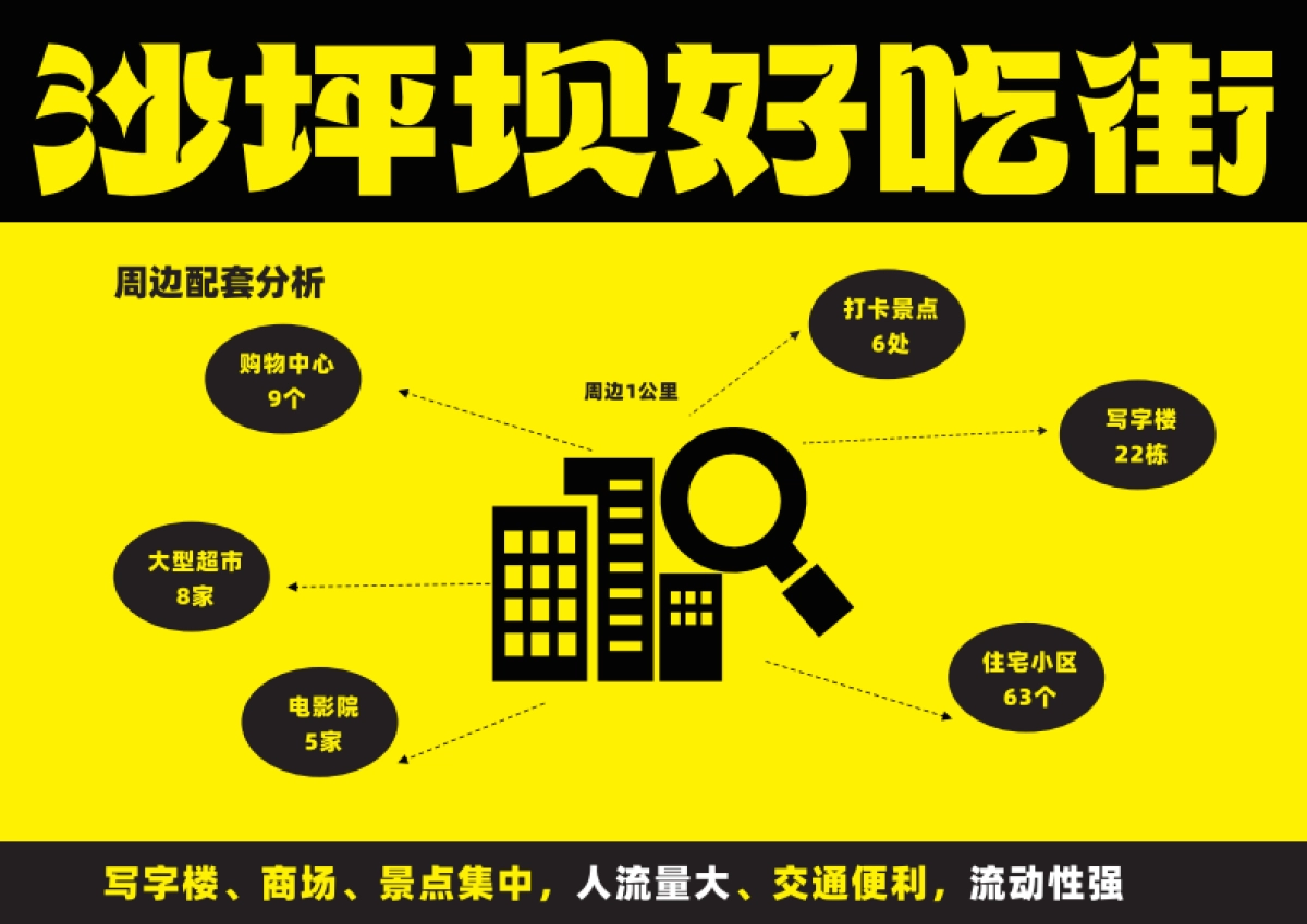 2023沙坪坝好吃街美食街招商手册_第9页